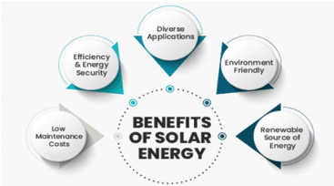 American Green Solutions